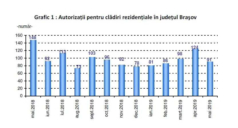 autorizatii