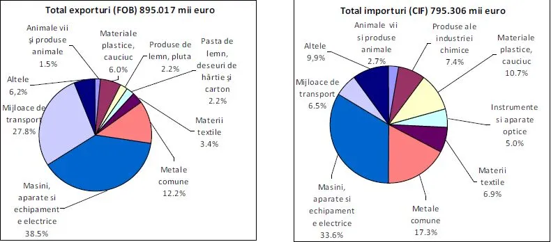 importuri