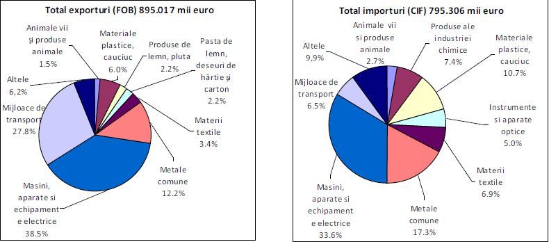 importuri