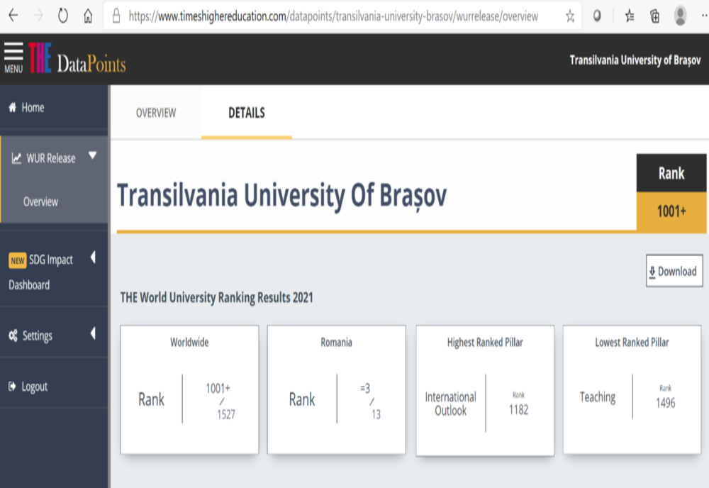Universitatea Transilvania din Brașov – pentru prima dată în prestigiosul clasament internațional Times Higher Education – World University Rankings 2021