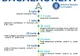 Calendarul de desfășurare a Bacalaureatului a fost aprobat